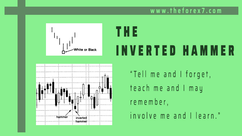 Learn Inverted Hammer Trading Strategy with Examples