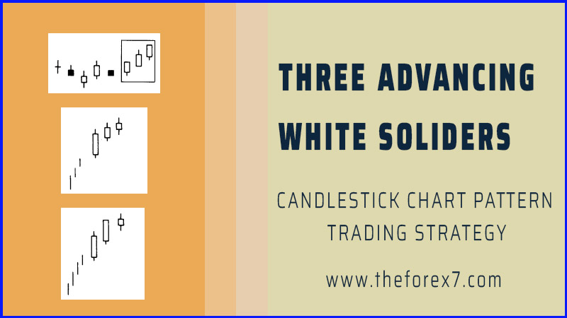 Three Advancing White Soldiers - Candlestick Pattern Trading
