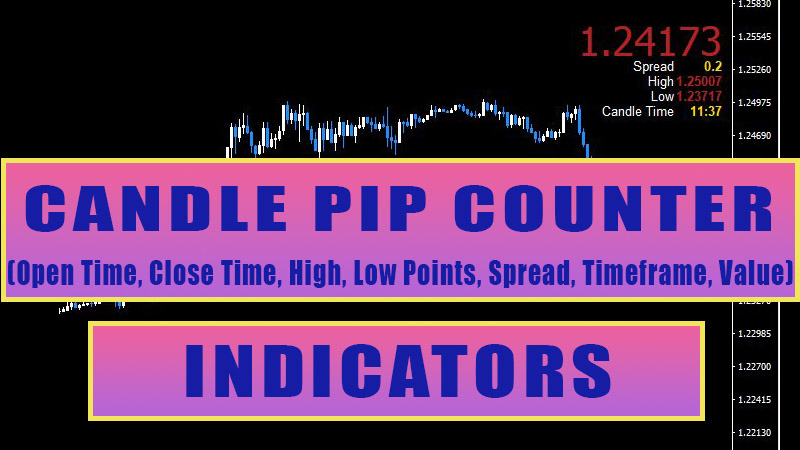 Candle Spread, High Low, Time Indicator – PIP Counter