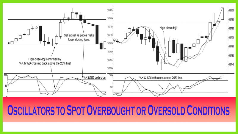 How to Read Oscillators to Spot Overbought or Oversold Conditions