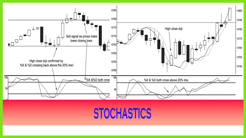 Stochastics Trading Strategy