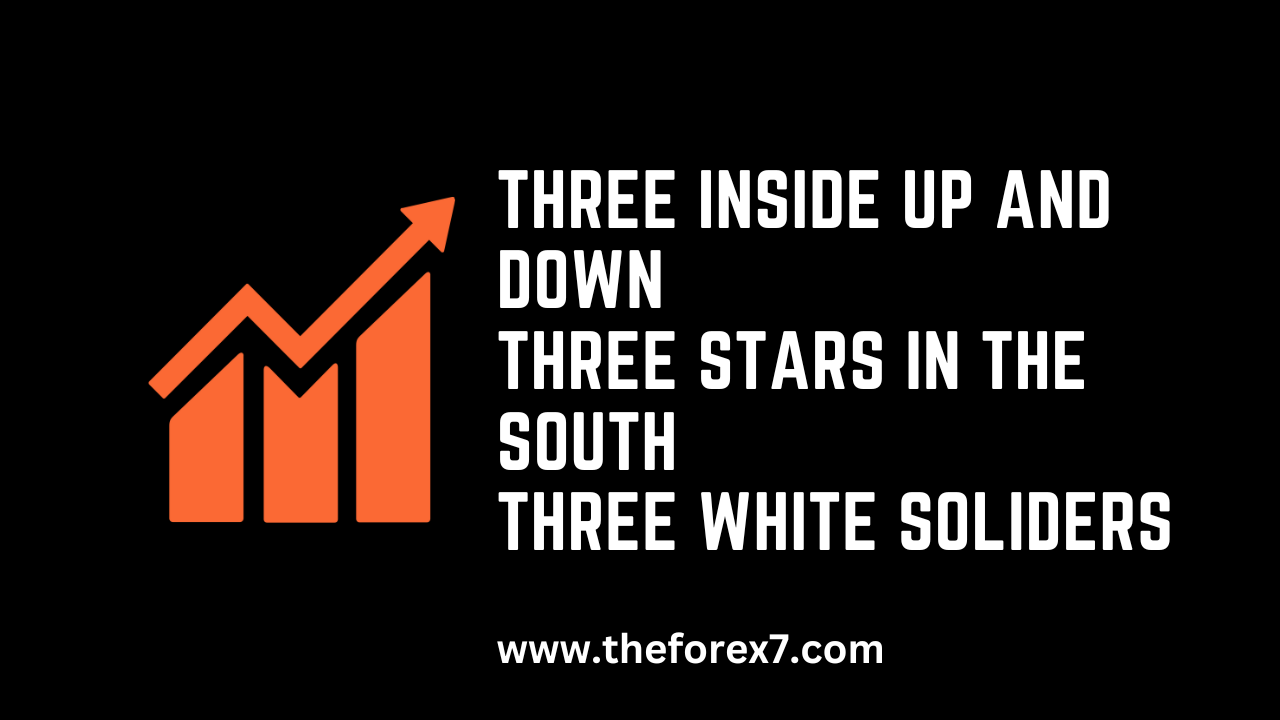 Three Inside UP and DOWN - Three Stars in the South - Three White Soliders