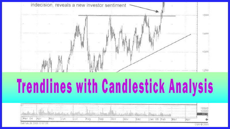 Trendlines with Candlestick Analysis
