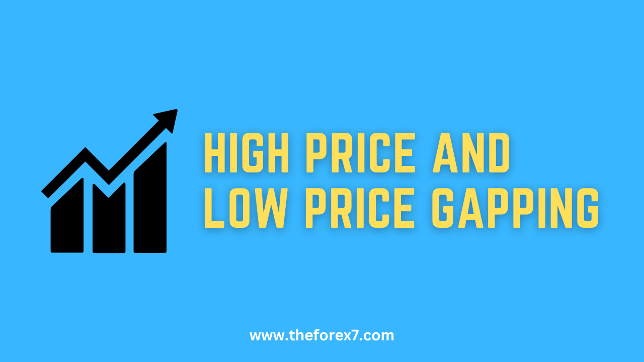 High price and Low Price Gapping Play: Candlestick Trading Strategy
