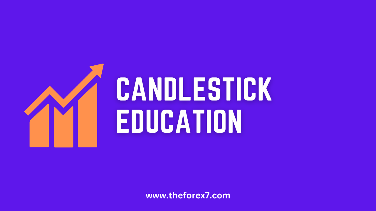 Candlestick Education: Master the Mindset of Successful Traders