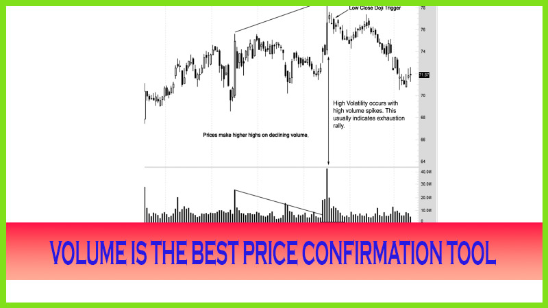 VOLUME PRICE CONFIRMATION TOOL AND TREND INDICATOR   