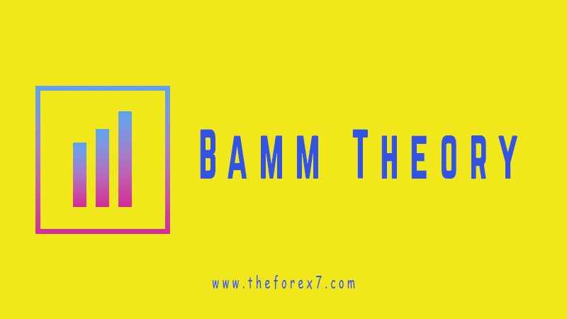Bamm Theory: Bearish BAMM Magnet