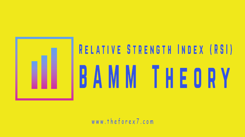 Relative Strength Index (RSI): BAMM Theory