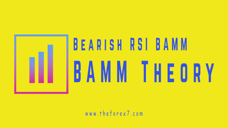 Bearish RSI BAMM: Bearish Butterfly, Bearish BAT