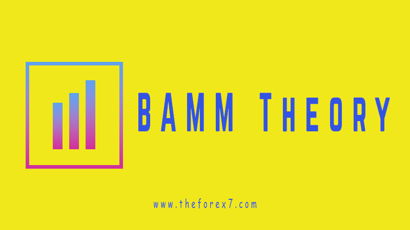 BAMM Theory: RSI BAMM, Final review, Harmonic Trading