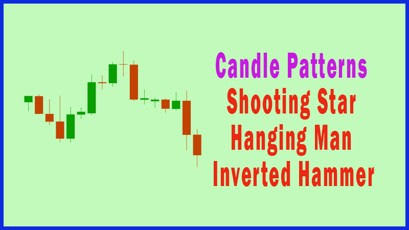 Single Candle Patterns