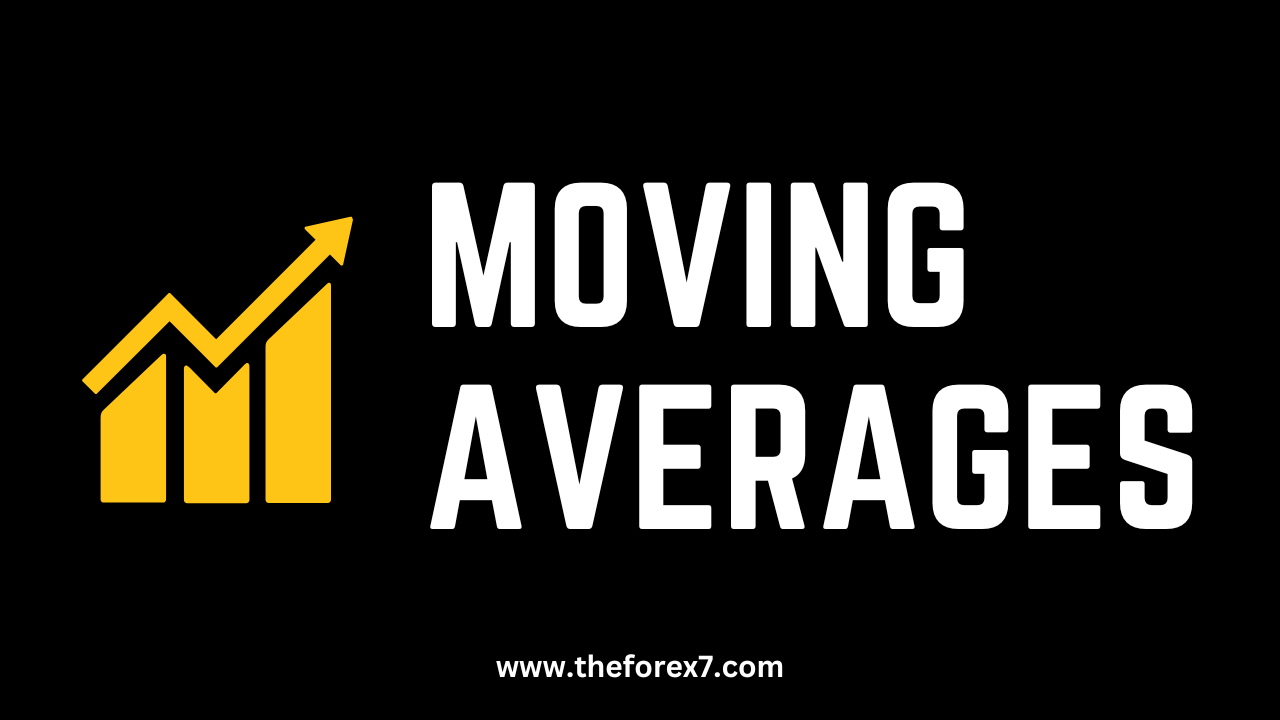 Technical Analysis: Moving Averages, Bollinger Bands