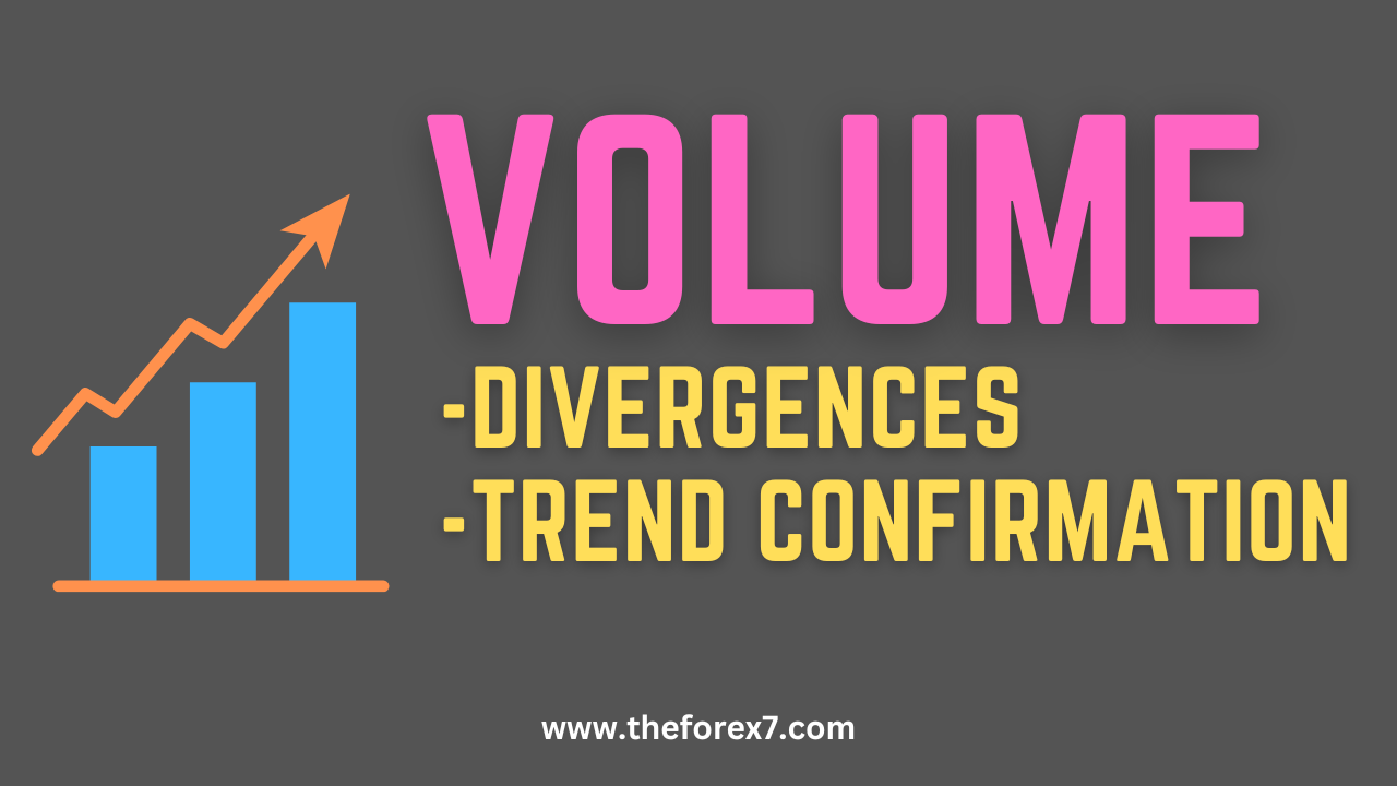 Volume Oscillator: Divergences, Zero-Line Crossovers, Trend Confirmation