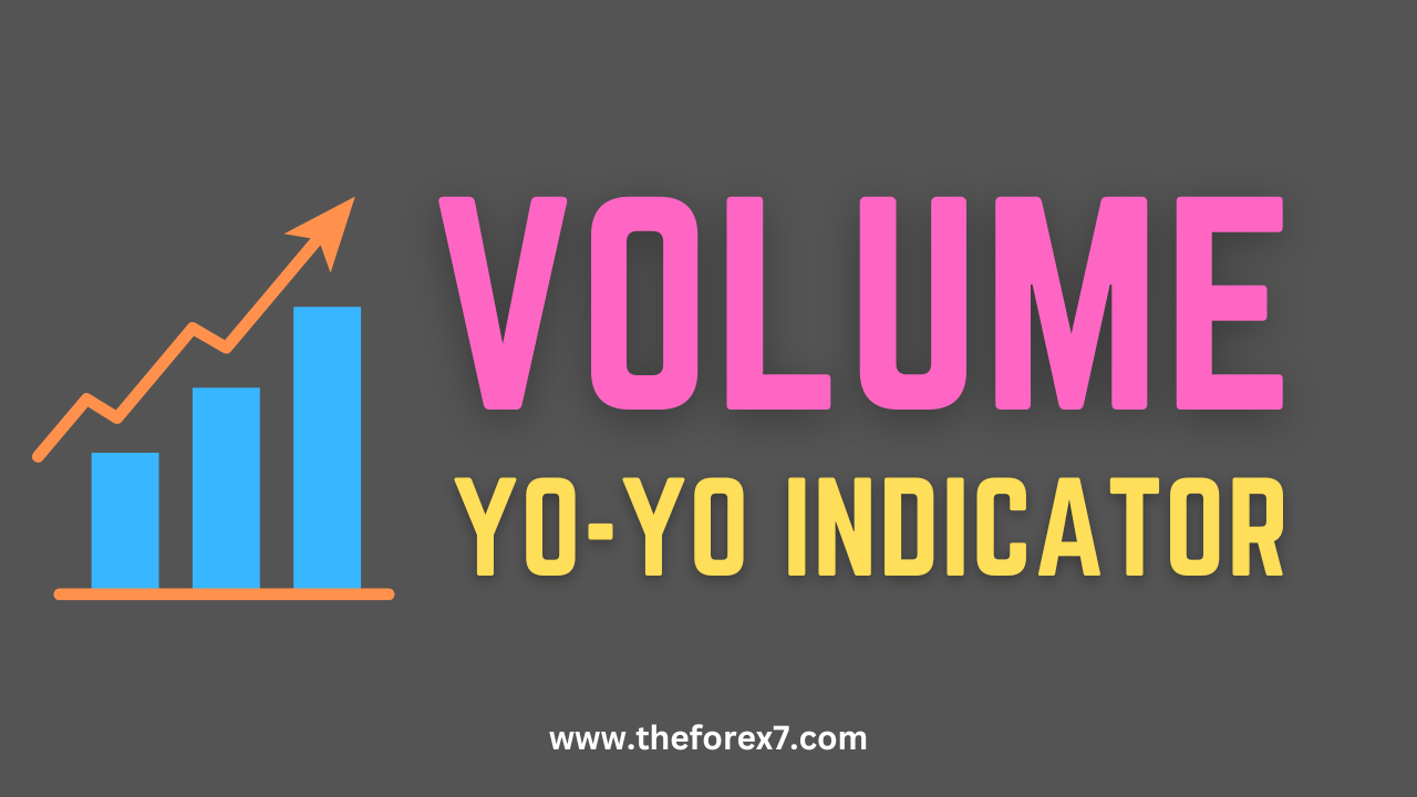 Volume Trading Strategy: Yo-Yo Indicator, Trend Confirmation