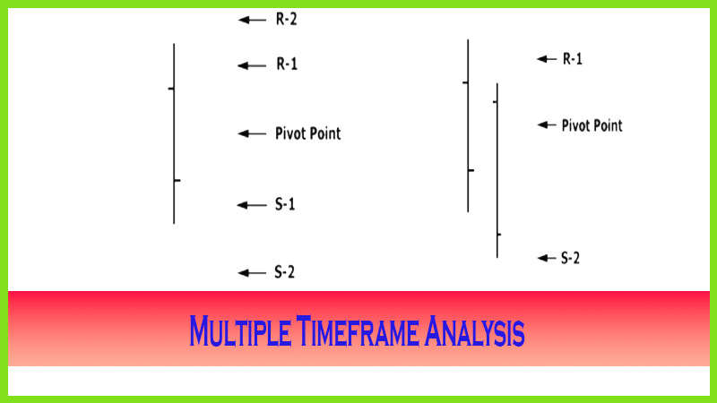 Multiple Timeframe Analysis Trading Strategy