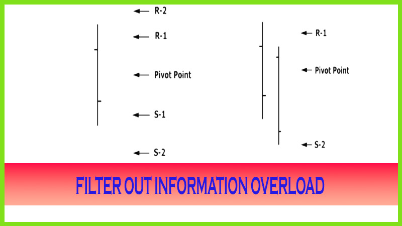 Filtering out Information Overload