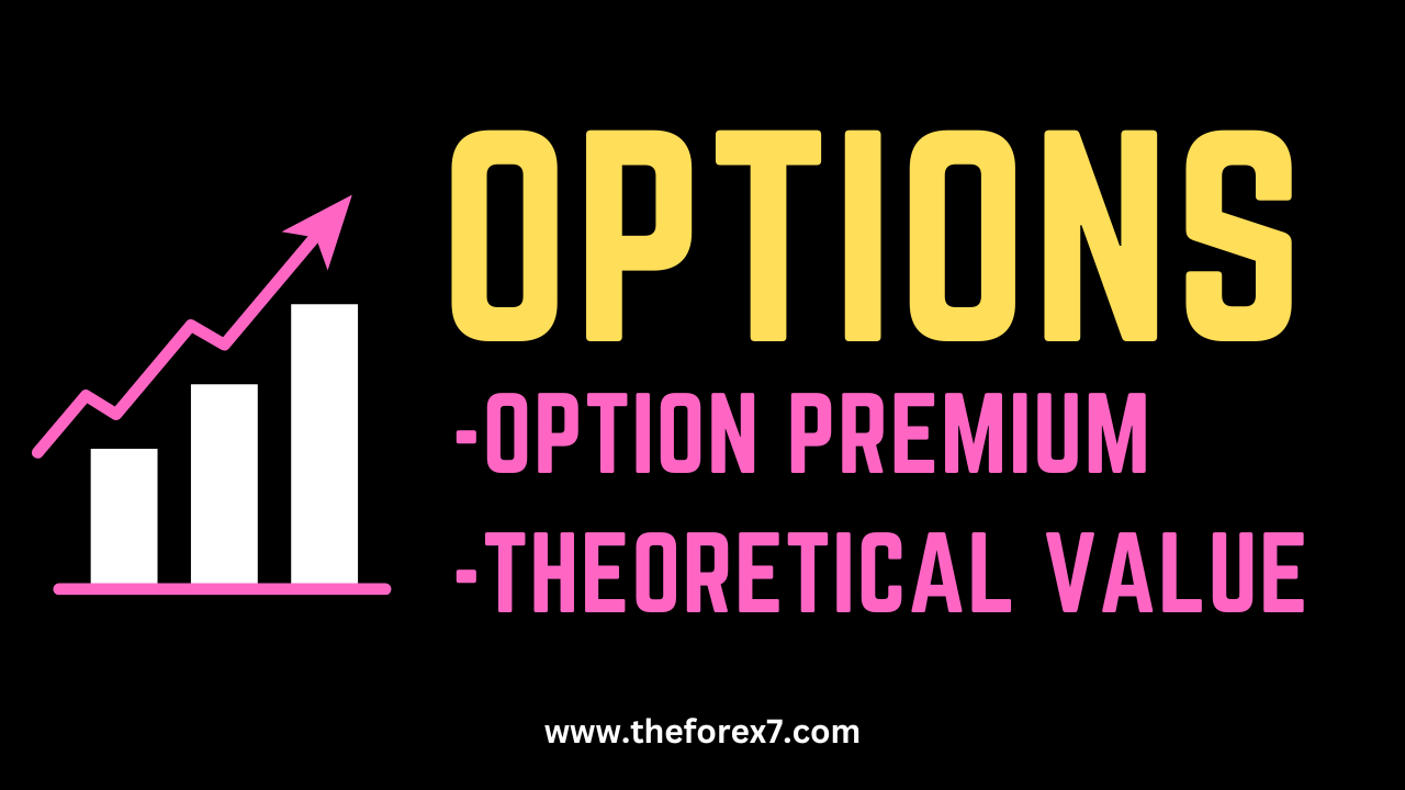 Option Pricing and Valuation: Option Premium, Theoretical Value