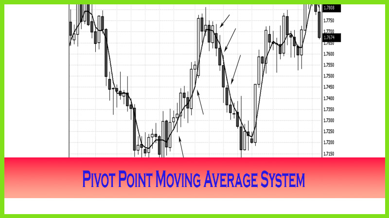 Pivot Point Moving Average System - Introduction