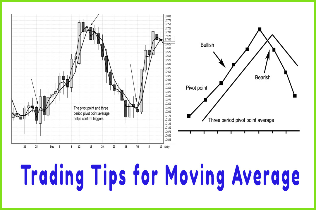 Trading Tips for Moving Average Using Pivot Points