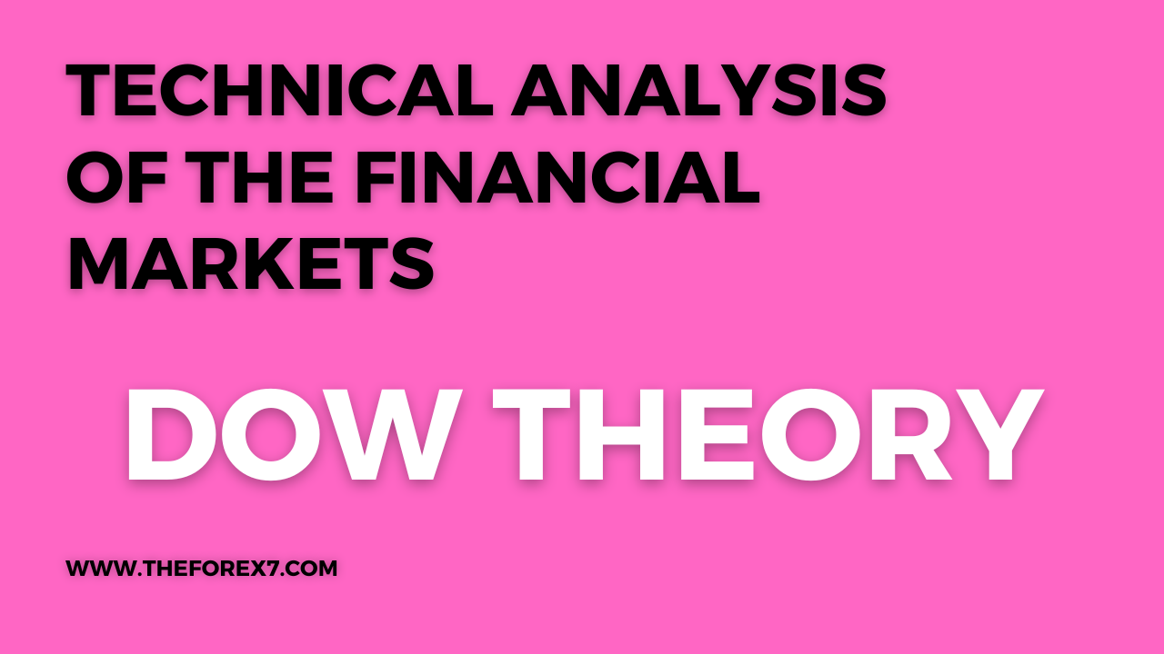 Introduction: Dow Theory