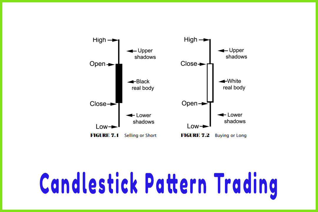 Candlestick Pattern Trading Ultimate Beginners Guide