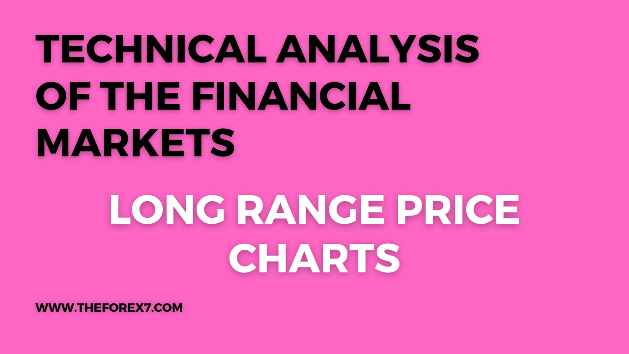 Introduction: Long Range Price Charts
