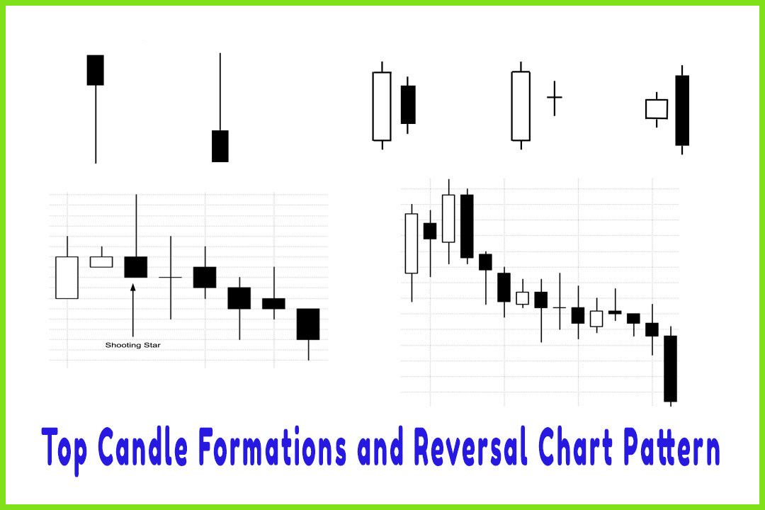 Top Candle Formations and Reversal Chart Pattern