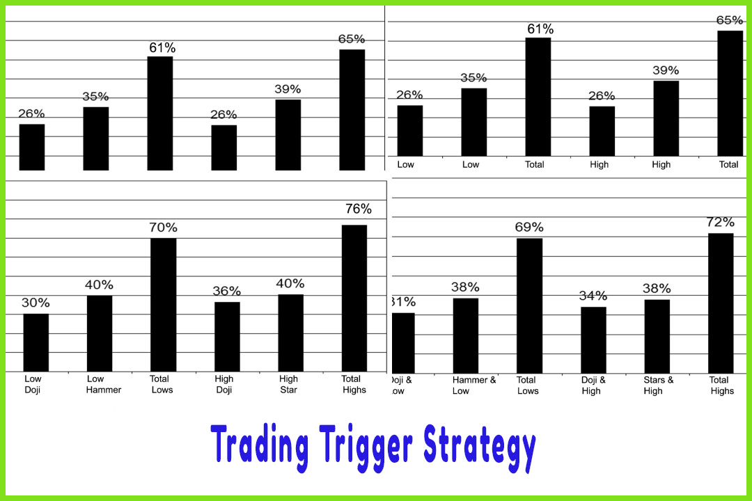 Trading Trigger Strategy