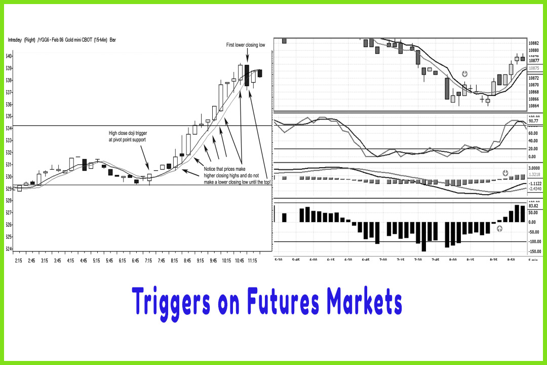Triggers on Futures Markets with Pivot Points