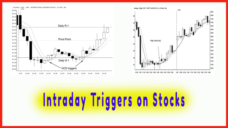 Intraday Triggers on Stocks