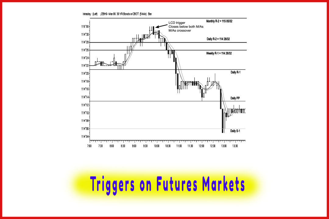 Triggers on Futures Markets