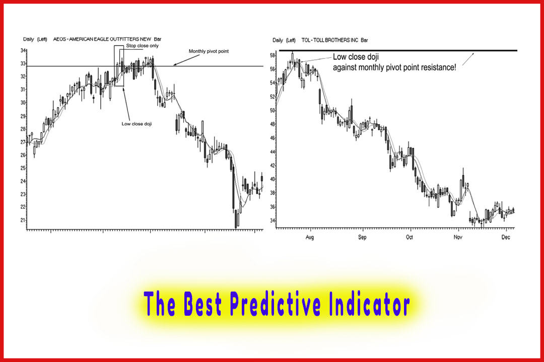 The Best Predictive Indicator