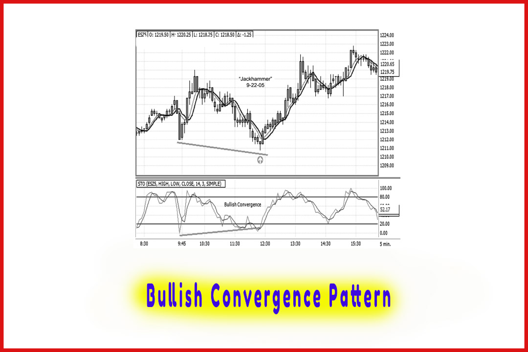 Bullish Convergence Pattern