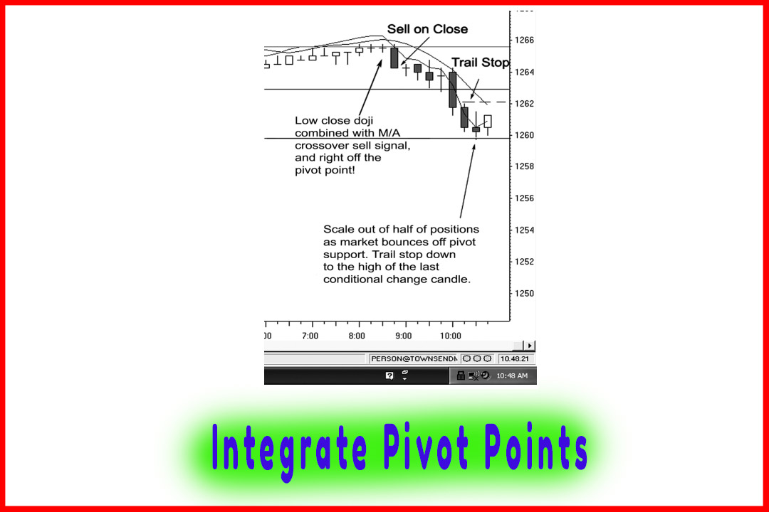 Integrate Pivot Points