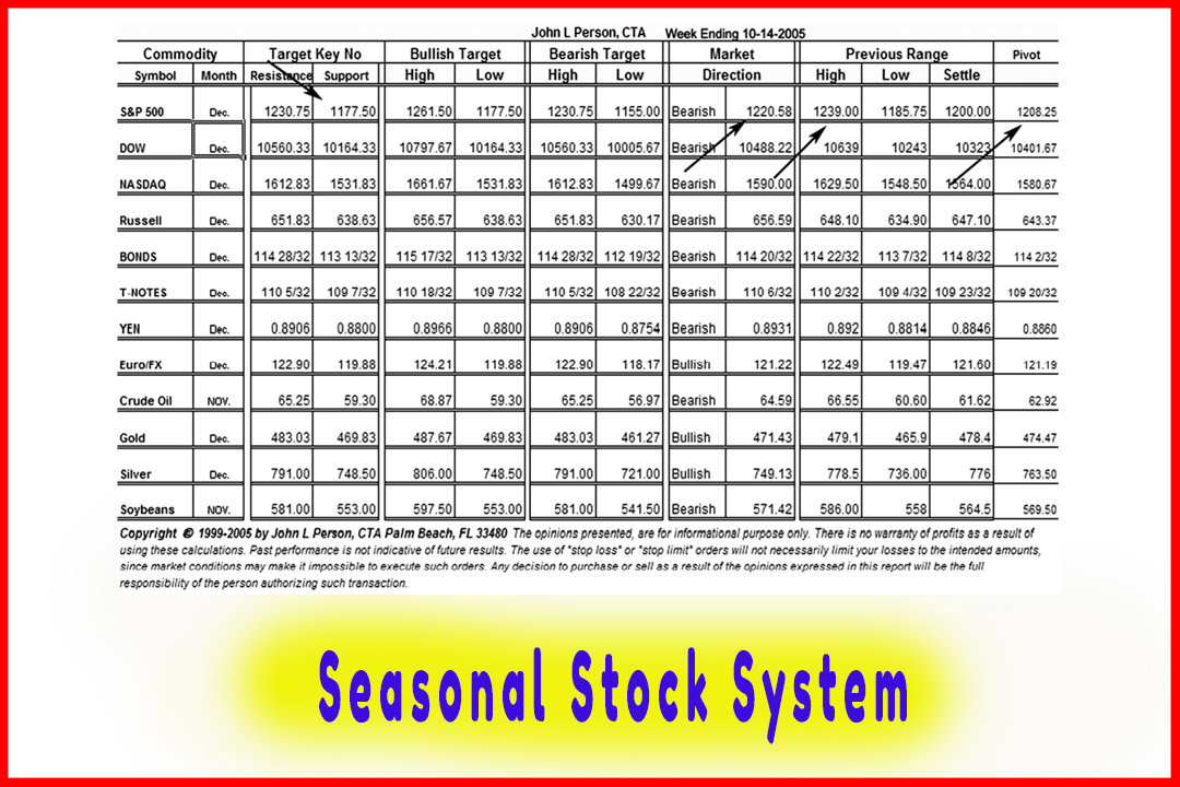 Seasonal Stock System