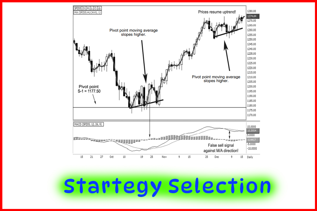 Strategy Selection in Stock Market