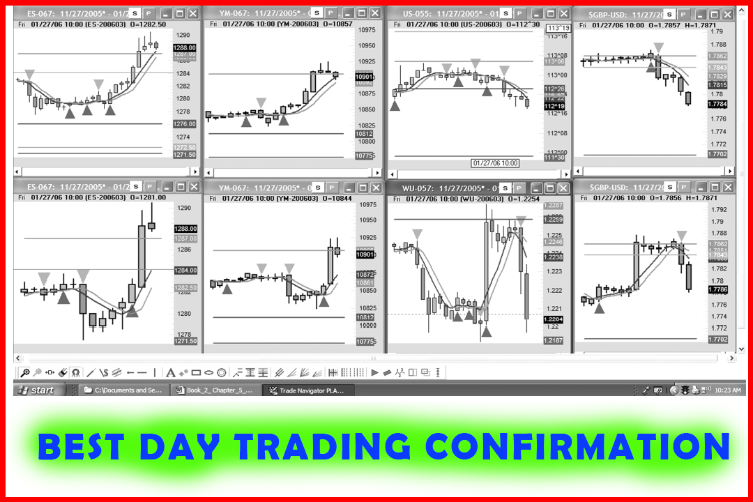 What is the best day Trading Confirmation Trigger to Program?