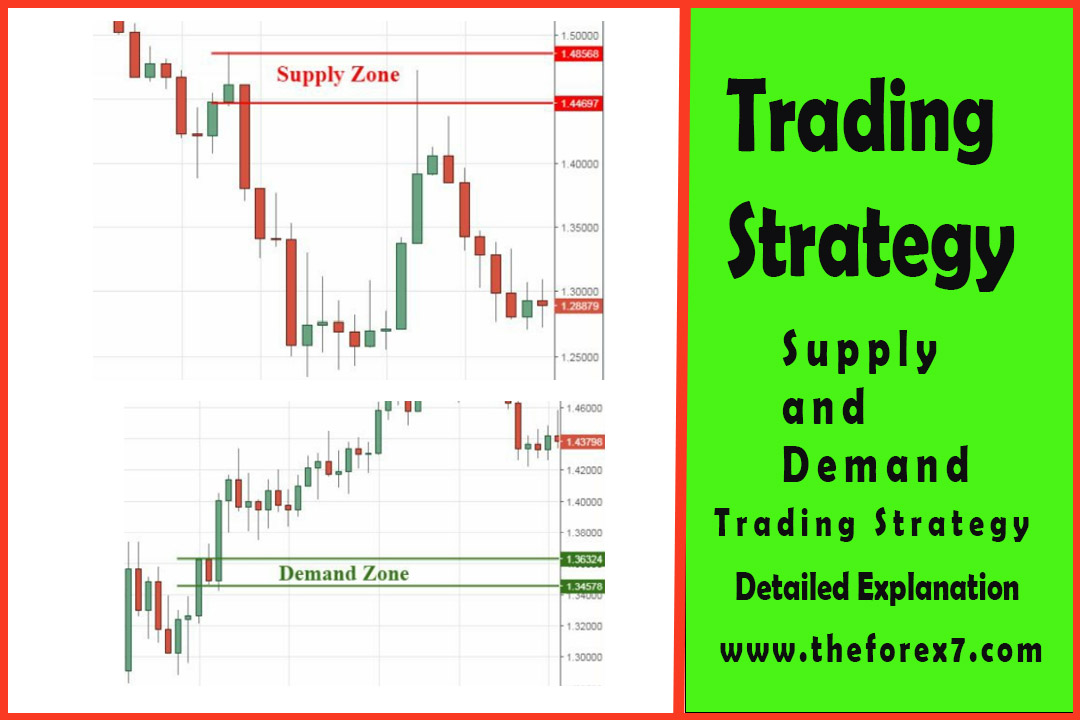Advanced Supply and Demand Trading Strategy