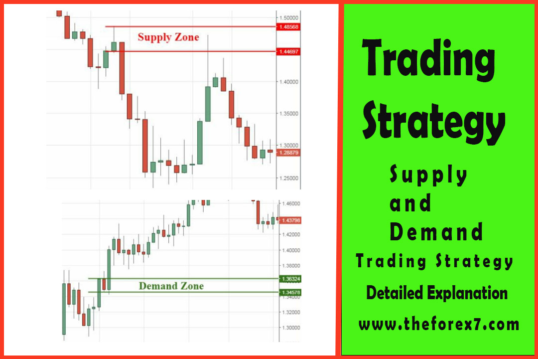 Advanced Supply and Demand Trading Strategy
