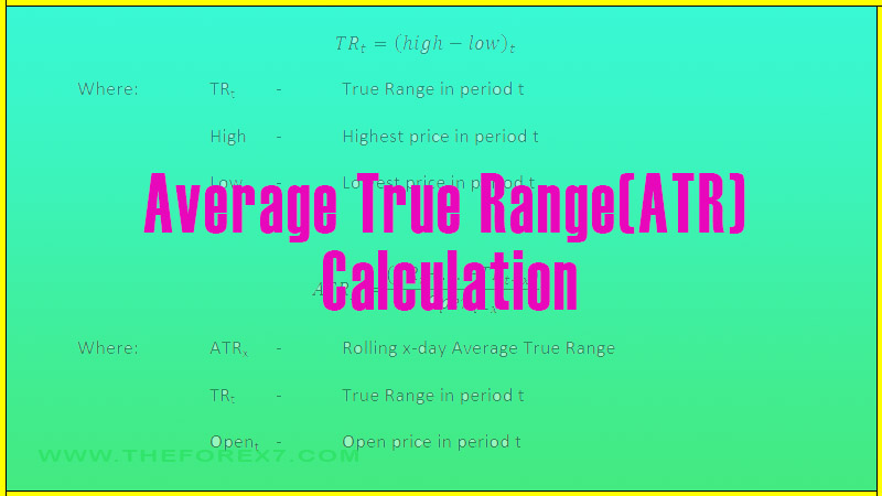 Average True Range(ATR) Calculation: How its Work