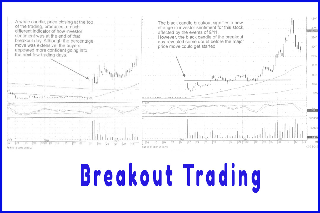 Breakout Trading Strategy