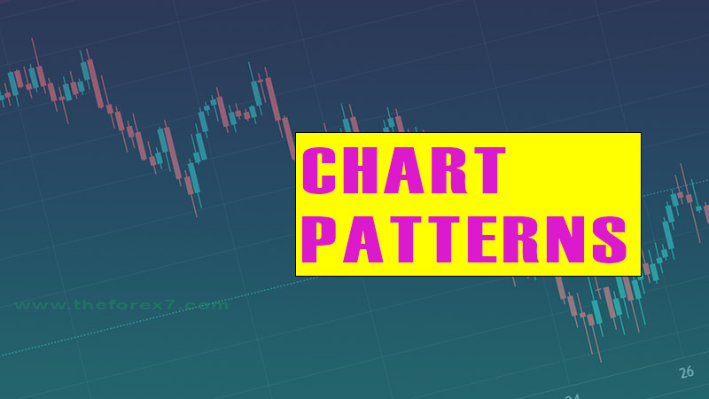 CANDLESTICK CHART PATTERNS IN FOREX TRADING