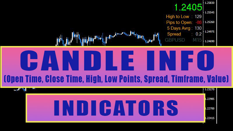 Candle Spread, High Low, Time Indicator