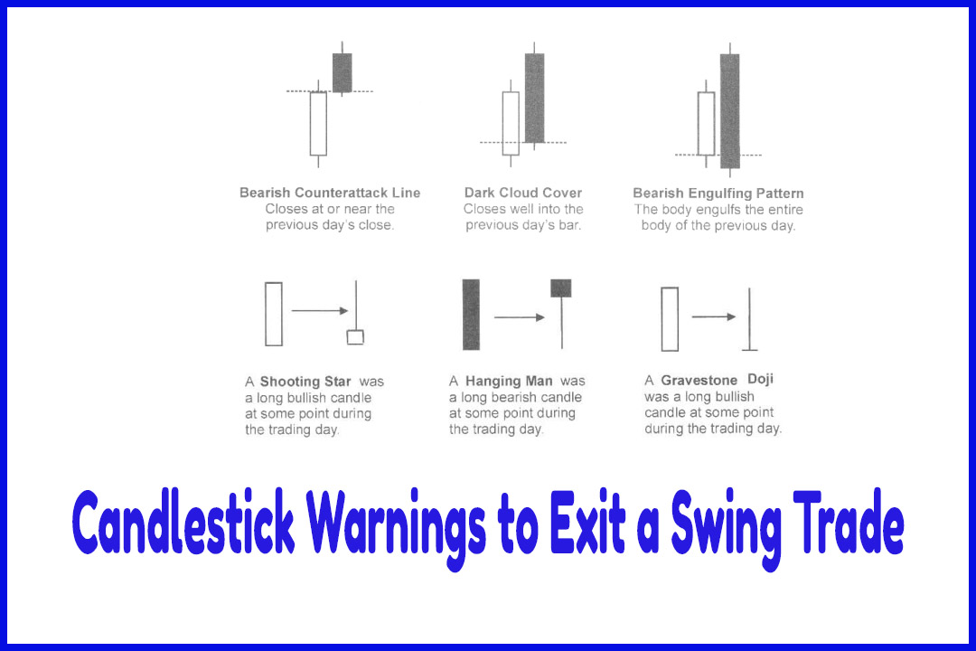 Candlestick Warnings to Exit a Swing Trade