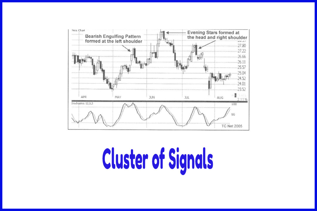 Cluster of Signals