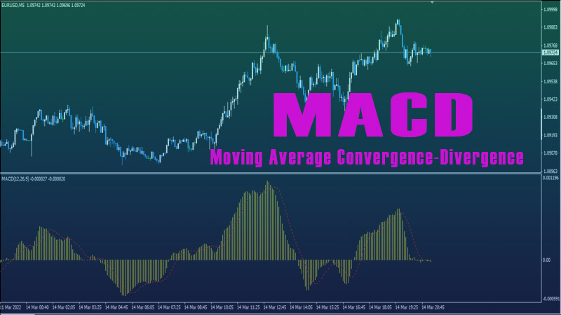 Define Moving Average Convergence-Divergence(MACD)