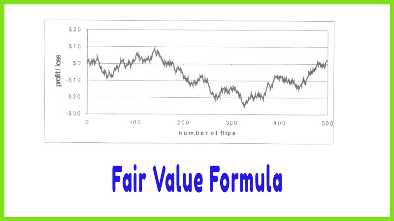 Fair Value Formula for Option Trading