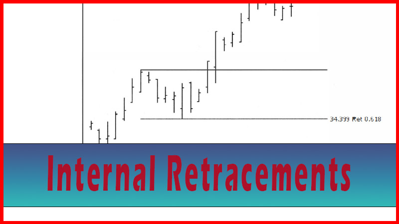 Fibonacci Internal Retracements