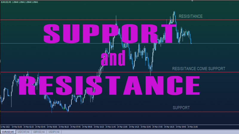 How to Trade Support and Resistance Breakout Strategy - TheForex7