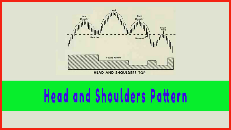 Head and Shoulders Pattern